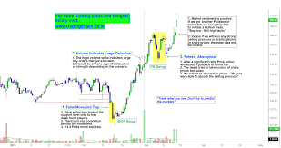 Ioc Focus On The Price Action Trend In Daily Chart