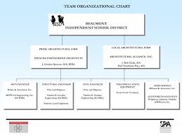 Ppt Team Organizational Chart Powerpoint Presentation