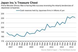 A Chart That Spells Trouble For Abenomics Japan Real Time