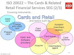 Introduction to ISO 20022 – Universal financial industry message scheme -  презентация онлайн