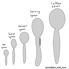 Spoon Size Chart Webcomics