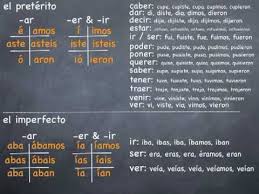 Spanish Preterite And Imperfect Verbs Chart Youtube