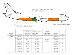 cargo freighter specifications b737 400f