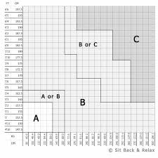 Herman Miller Aeron Size Chart Q House Pl