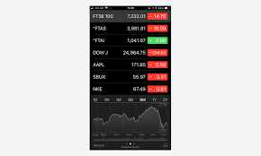The Stocks Iphone App A How To Guide