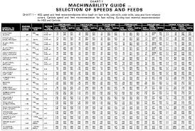Hardness Conversion Chart Pdf Machinery Tables Spdfeed Di 2019