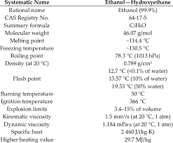 basic chemical properties of ethanol