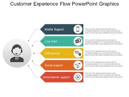 Customer Experience Flow Powerpoint Graphics Graphics