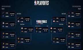 Eight teams of each conferences' full schedule including, time, date, tv channel, location, updated results, conference semifinals, nba finals you need to know. Nba Finals Game 3 Suns Vs Bucks Schedule Time Tv Stream Odds And Predictions
