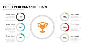 Performance Donut Chart Powerpoint Template And Keynote