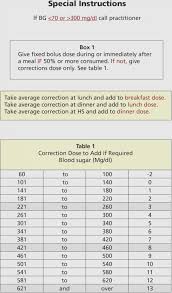 Sliding Scale For Humalog 75 Sliding Scale Insulin Chart For