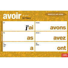 Essential Irregular French Verbs Chart Set