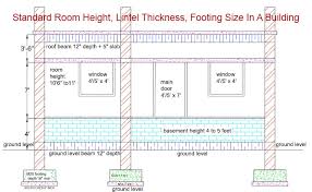 rcc lintel thickness