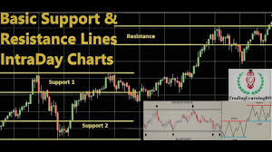 How To Draw Support And Resistance Lines On Charts Intraday
