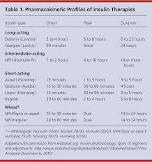 32 Precise Novolog Insulin Dosage Chart