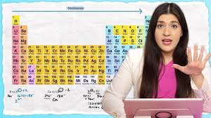 periodic trends electronegativity