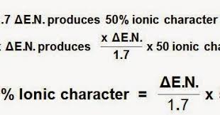 Percentage Ionic Character