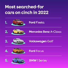 2022 parked we reveal this year s
