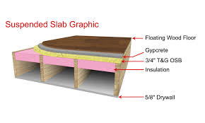 Radiant Floor Heating Tubing