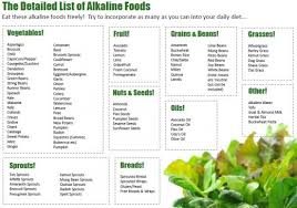 The Alkaline Diet Is It For You Hubpages