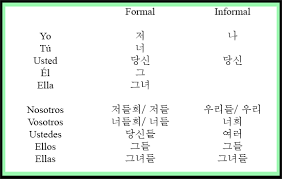El hola formal en coreano es 안녕하세요. Coreano 101