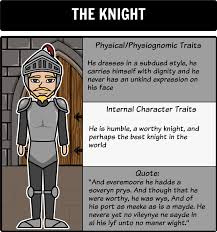 The Canterbury Tales Character Map Use A Character Map To