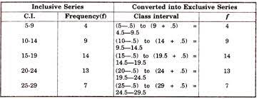 how to calculate frequency distribution