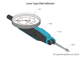Dial Gauge (PDF): Parts, Working Principle, Types, Uses, etc.