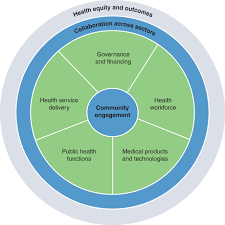 health systems resilience in managing