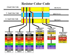 My Activities Resistor Calculator Android Application