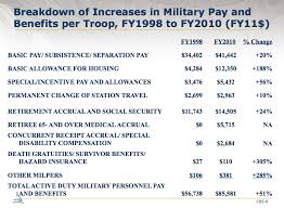 Military Benefits Military Benefits And Pay
