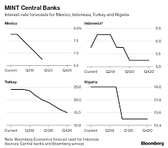 Predicting When Top Central Banks Will Next Raise Rates
