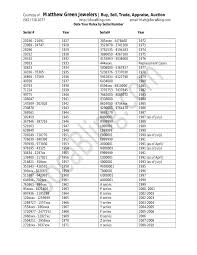 Rolex Serial Number Chart