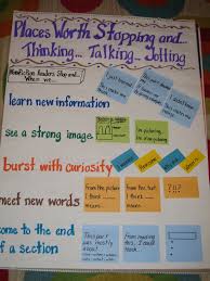 Grade Anchor Charts Online Charts Collection