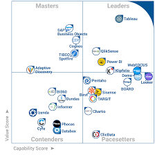 Bi Madness 2018 Begins Creative Analytics