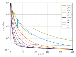 Mass Attenuation Coefficient Wikipedia