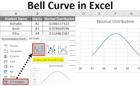 Bell Curve In Excel How To Make Bell Curve In Excel