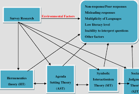 conceptual theoretical framework of