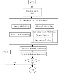 Flow Chart Of Monte Carlo Algorithm Download Scientific