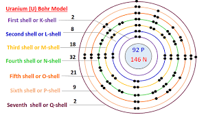 uranium bohr model how to draw bohr