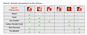 Fire Extinguisher Training And Servicing Nz Fire Safety