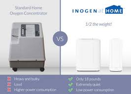 Inogen At Home Oxygen Concentrator 5 Liter