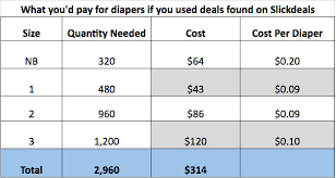 Are You Paying Too Much For Diapers Slickdeals