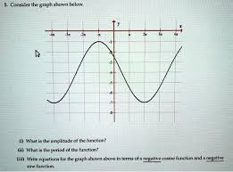 Write Equations For The Graph Shown