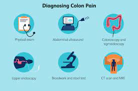 colon pain what it feels like and how