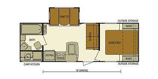 2016 skyline nomad 248rb specs and