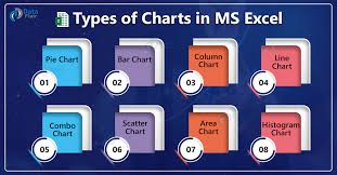 types of charts in excel dataflair