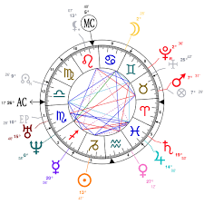 Astrology And Natal Chart Of Isaac Newton Born On 1643 01 04
