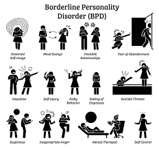 Borderline personality disorder (bpd) manifests in many different ways, but for the purposes of diagnosis, mental health professionals group the symptoms into nine major categories. Borderline Personality Disorder For Dummies Cheat Sheet Dummies
