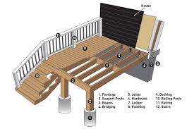 parts of a deck from substructure to